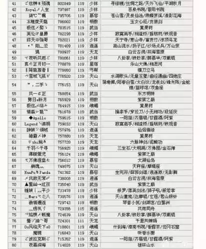 天龙八部装备评分怎么算的插图1