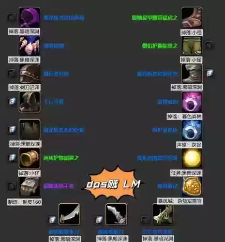 wow哀嚎深渊装备_1插图