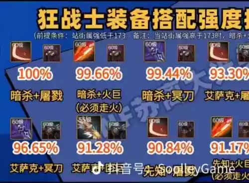 地下城大转移后狂战75带啥武器插图1