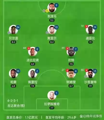 霸气俱乐部阵容_1插图