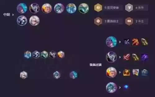 阵容推荐劫_1插图