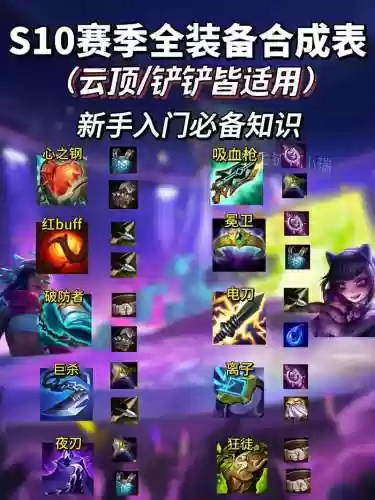 s10装备更新插图1