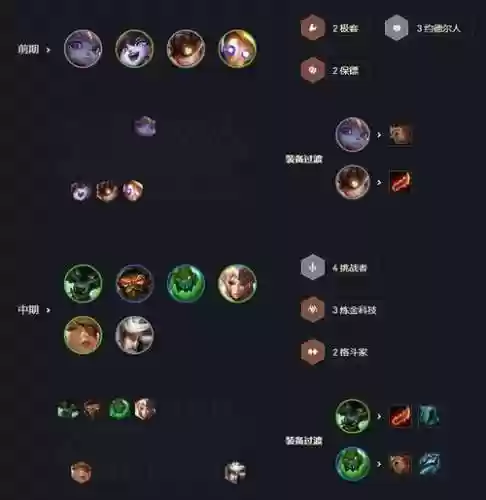 炼金阵容装备搭配图插图1