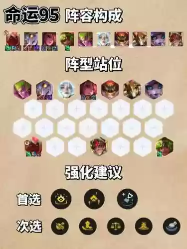 魔法之森阵容_1插图1