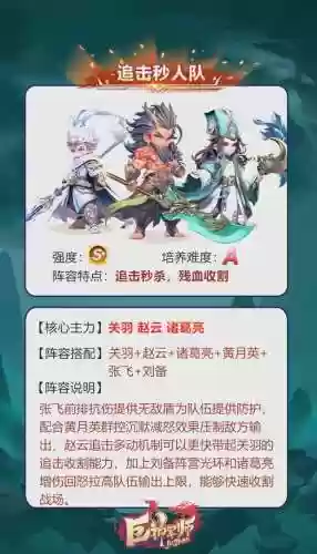 各种流派阵容插图