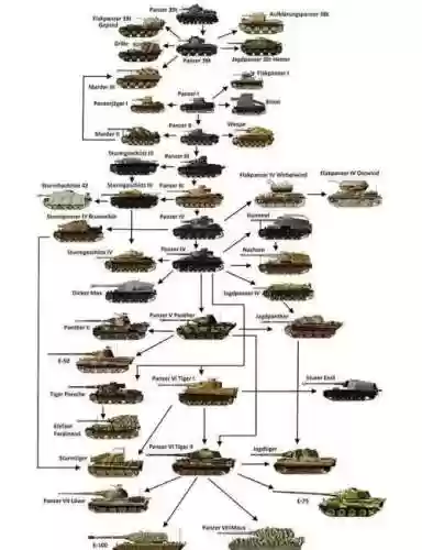 德国坦克阵容_1插图