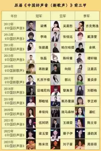 好声音学员阵容搭配插图