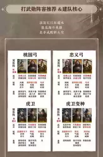 黄忠初期阵容插图