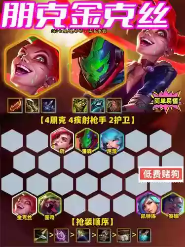 朋克阵容羁绊插图