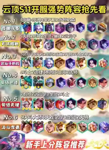 云顶分裂阵容插图1