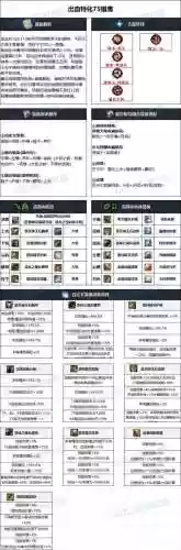 dnf女机械过度装备插图1
