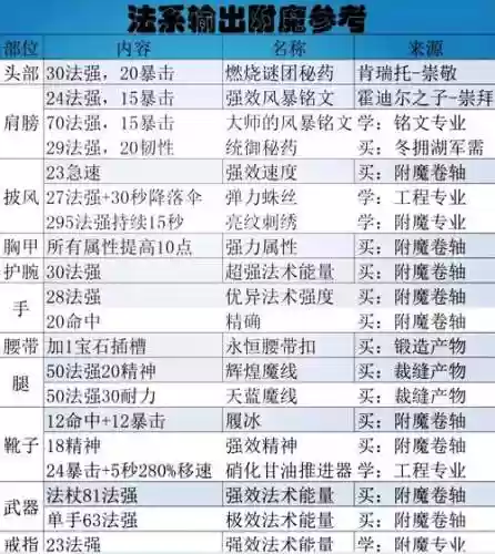 90级女散打武器附魔插图1