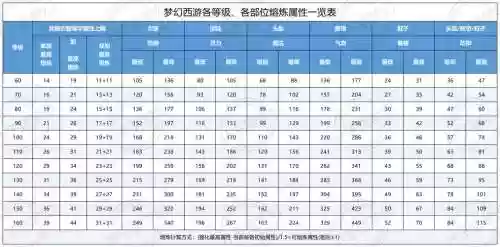 梦幻如何熔炼装备插图1