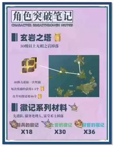 原爆点挑战攻略插图1