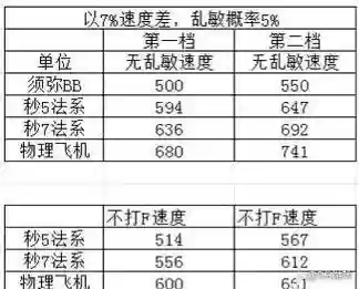 梦幻西游角色提升速度插图1