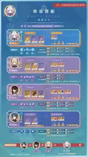 七七前期阵容搭配插图