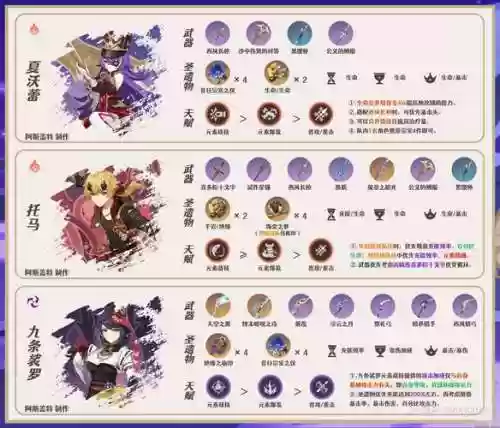 克爹阵容搭配插图