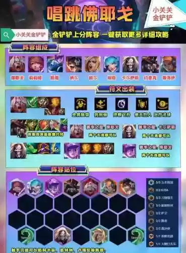 刀锋kda阵容插图