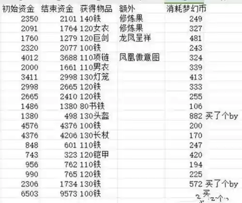 梦幻西游三星星期一般多少积分插图