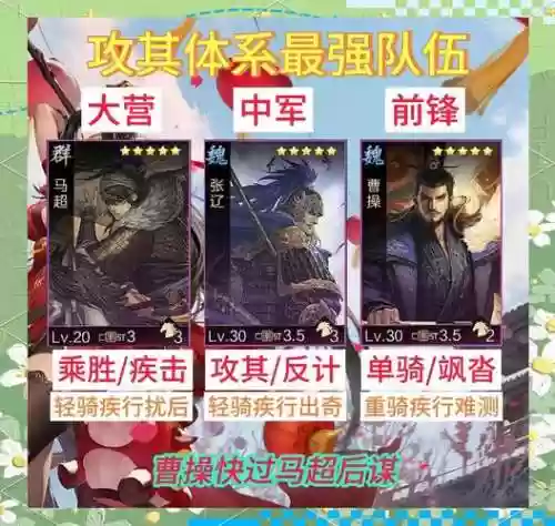 率土之滨红阵容插图1