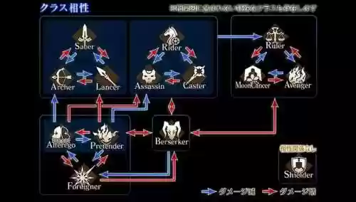 berserker职介技能插图
