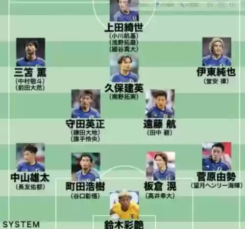 日本实况阵容插图1