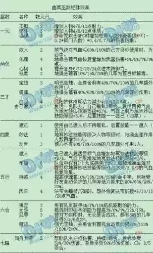 梦幻西游无底洞80符石怎么打_1插图1