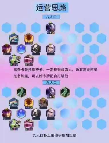 高能阵容搭配插图1