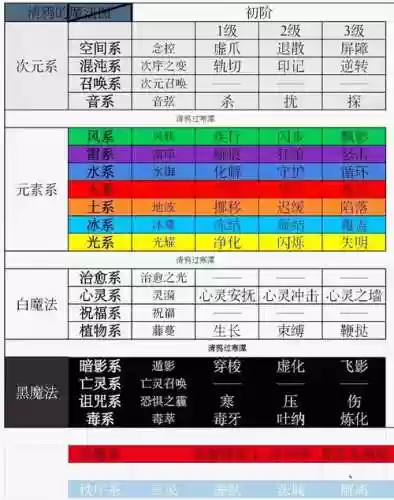 法师技能动作条_1插图1