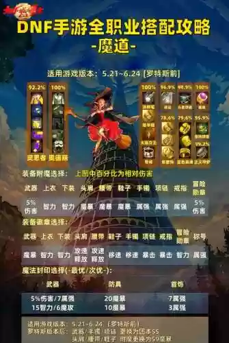 地下城与勇士职业选择攻略插图1