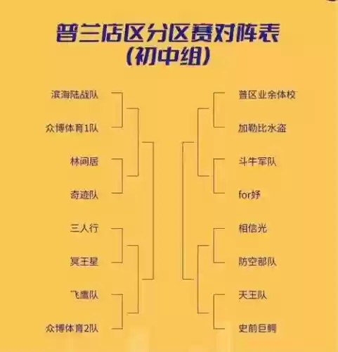比赛阵容搭配插图1