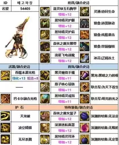 dnf光枪武器史诗哪把好插图