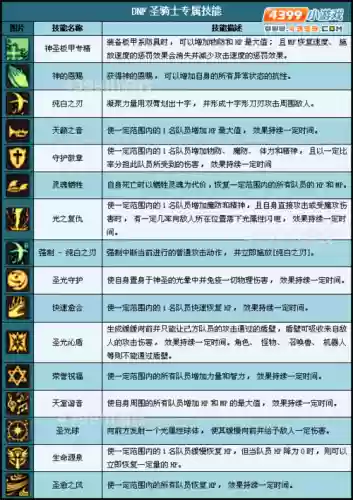 地下城圣骑士技能介绍插图