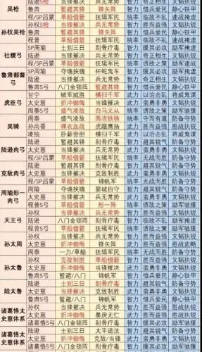 群雄阵容升级插图