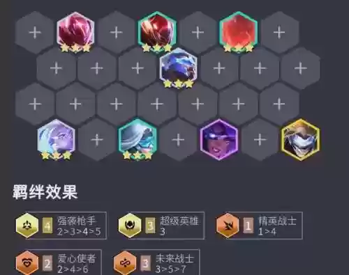 lol枪手阵容插图