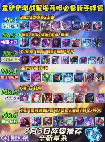 激战星河阵容插图1