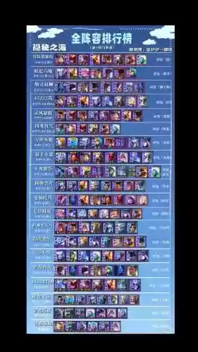 云顶11.2阵容插图