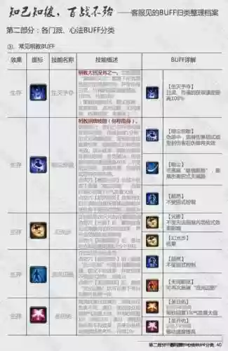 剑三技能图标显示_1插图1