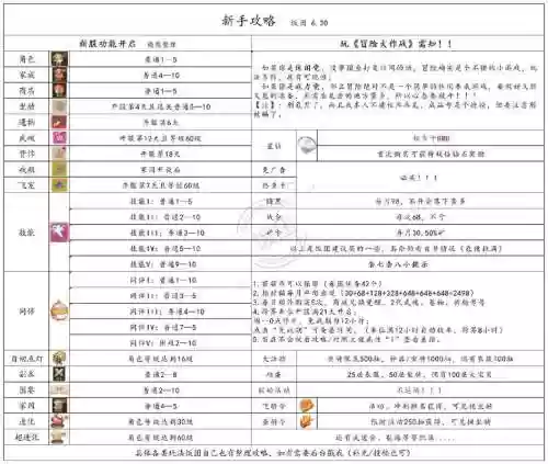 最冒险的游戏攻略插图