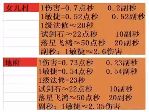 梦幻西游通点数换算插图1