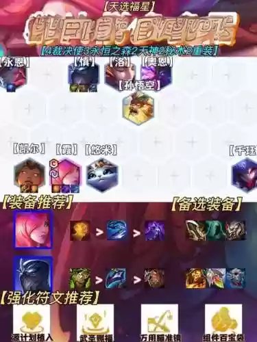 羁绊阵容选择插图