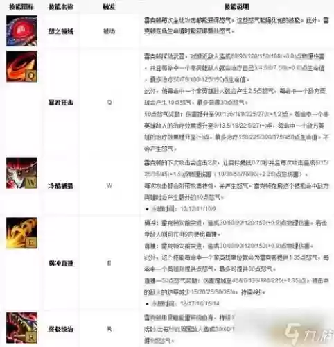 lol二技能叫什么名字叫什么名字插图1