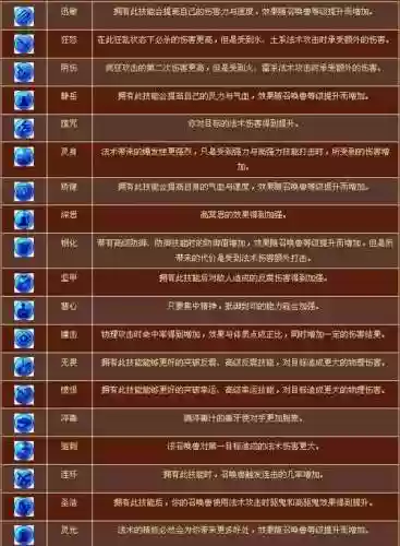 梦幻西游召唤兽内丹数_1插图1