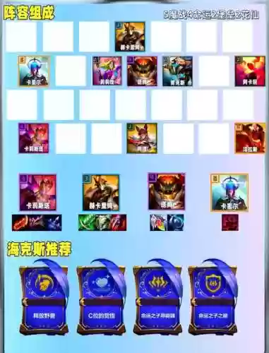 射手人马阵容搭配插图1