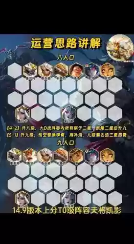 影最新阵容搭配插图1