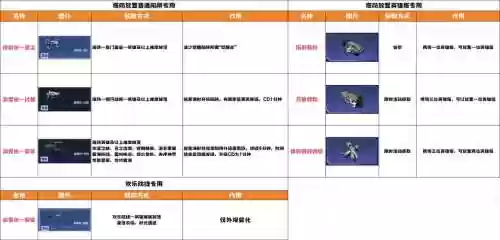 逆战打塔防必备装备插图1