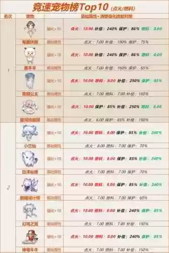 飞车宠物第3个技能书插图1
