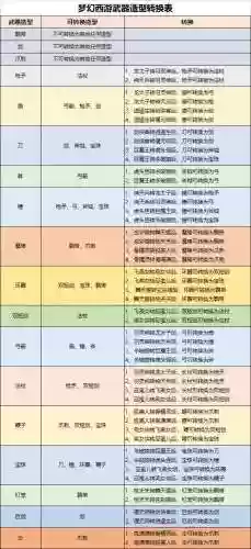 梦幻西游转角色后武器对应表插图