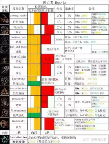 暗黑2技能排行插图