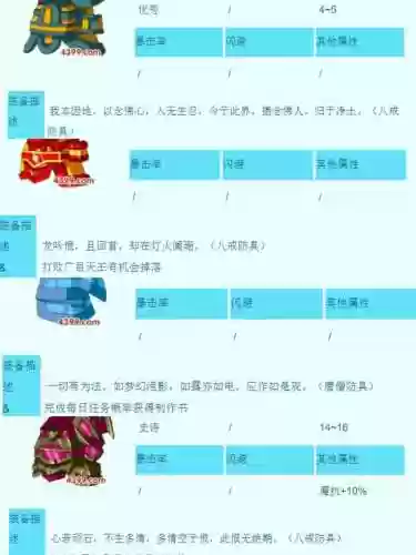 传说装备的品级怎么调整插图